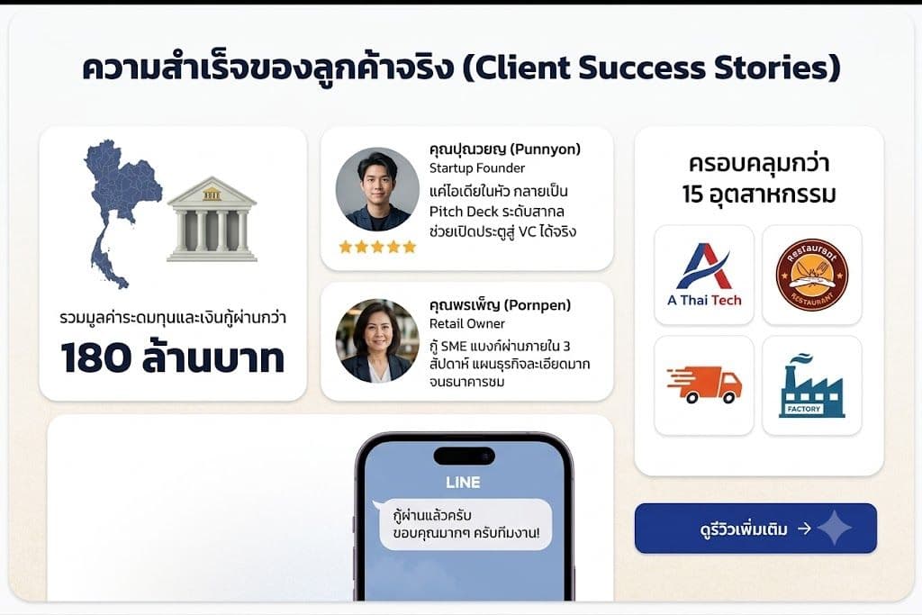 รีวิว 1